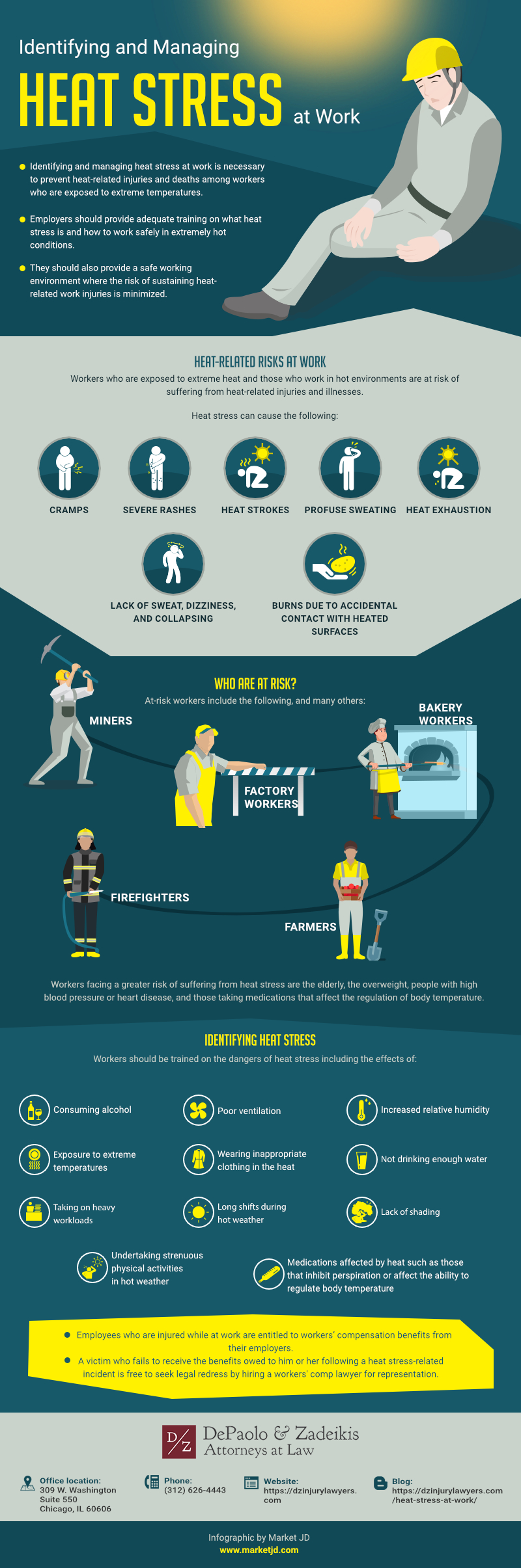 Identifying and Managing Heat Stress at Work