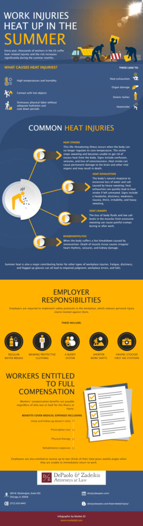 Depaoplo and Zadeikis 2018 July Work Injuries