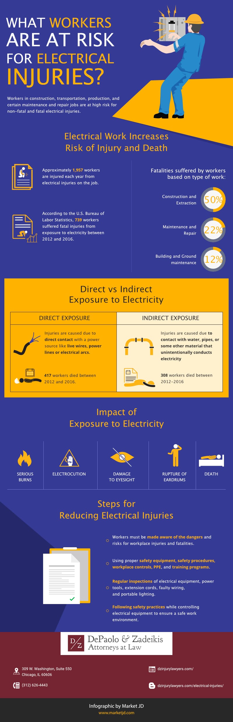 Workers Are At Risk for Electrical Injuries