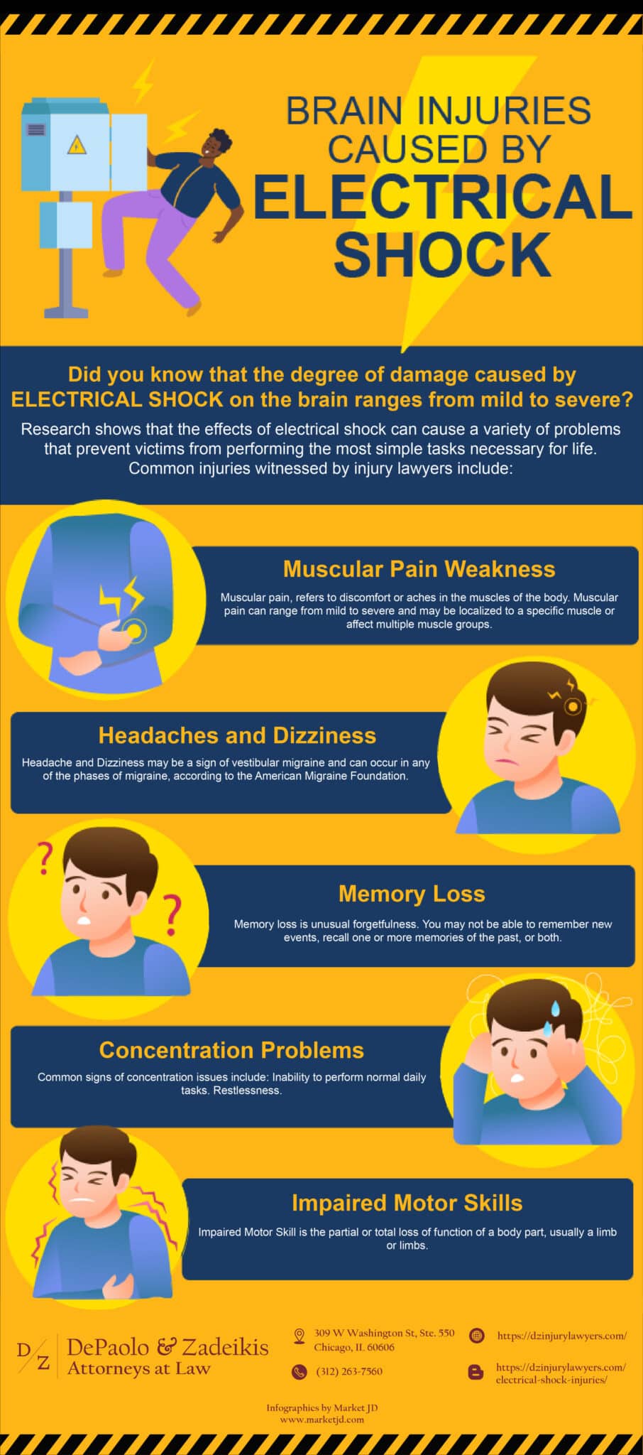 Brain Injuries Caused by Electric Shock in Head Chicago Injury Lawyer